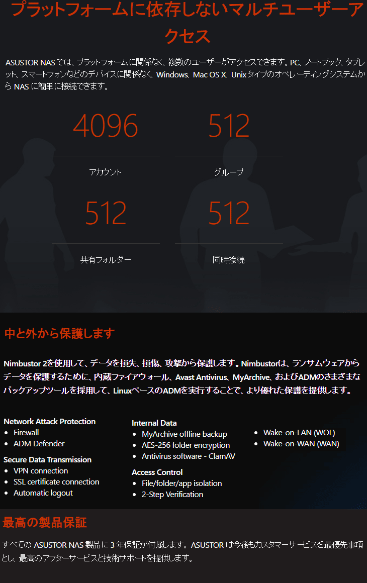 4ベイnasケース Nimbustor Hdmi 2 5gbase T X2 Usb 3 2 Gen 1x3 Wol As5304t ムラウチドットコム