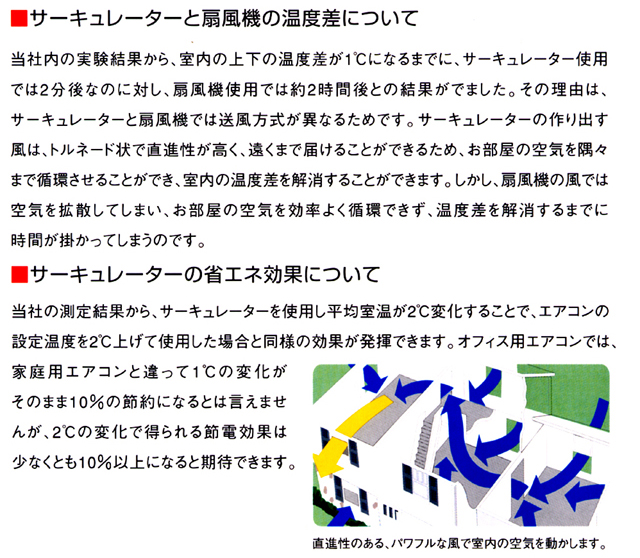 Honeywell Ht 8800bp ツインターボサーキュレーターhg ムラウチドットコム