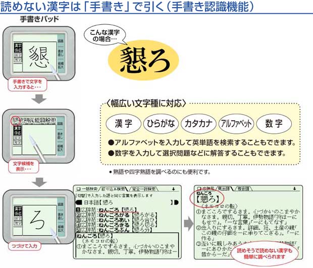 Pw Gt550 W ホワイト Papyrus パピルス ムラウチドットコム