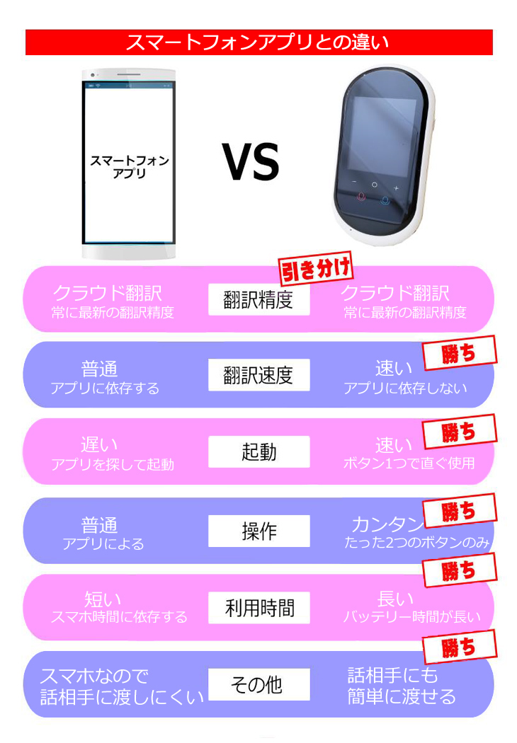 Aista 100 Aiクラウド翻訳機 速トーク ムラウチドットコム