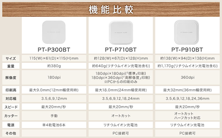 スマホ接続専用 ラベルライター P-TOUCH CUBE 3.5-12mm対応 PT-P300BT 【 ムラウチドットコム 】