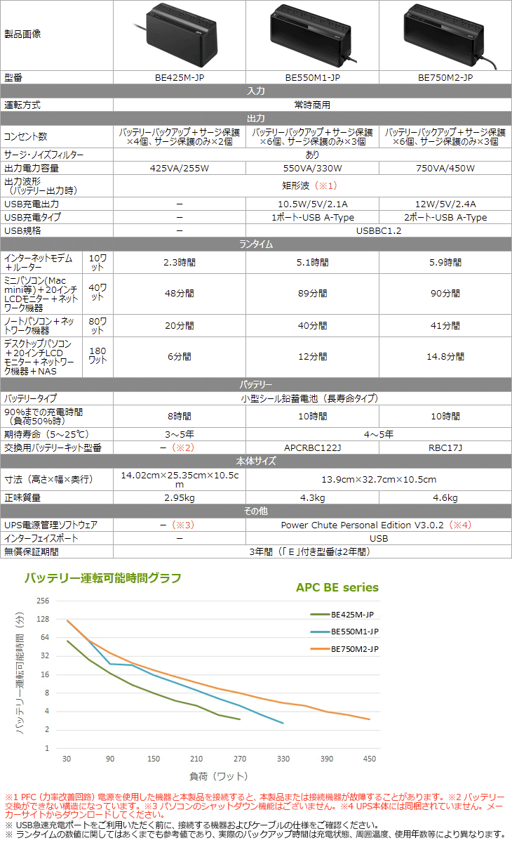 格安販売の APC エーピーシー 無停電電源装置 UPS 常時商用給電 長寿命バッテリー 矩形波 BE425M-JP E fucoa.cl