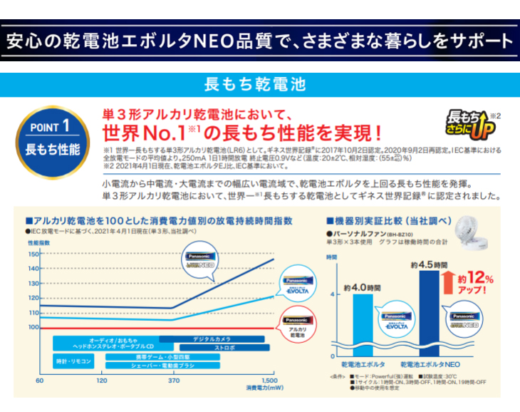 送料無料 即納 ポイント10倍 まとめ パナソニック アルカリ乾電池 エボルタneo 9v形 6lr61nj 2b 1パック 2本 3セット 電池 Wcsw Org