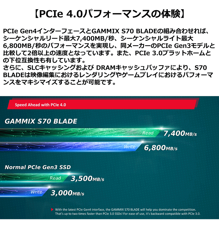 品質満点 ADATA エーデータ GAMMIX S70 BLADE 4TB PCIe Gen4.0 x4 DRAMキャッシュ PS5確認済  ヒートシンク着脱可 AGAMMIXS70B-4T-CS 5年保証付き fucoa.cl