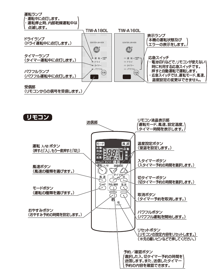 高価値 トヨトミ TIW-A180L W 冷房 ドライ 窓用パーソナルエアコン スタンダードモデル ホワイト  smaksangtimur-jkt.sch.id