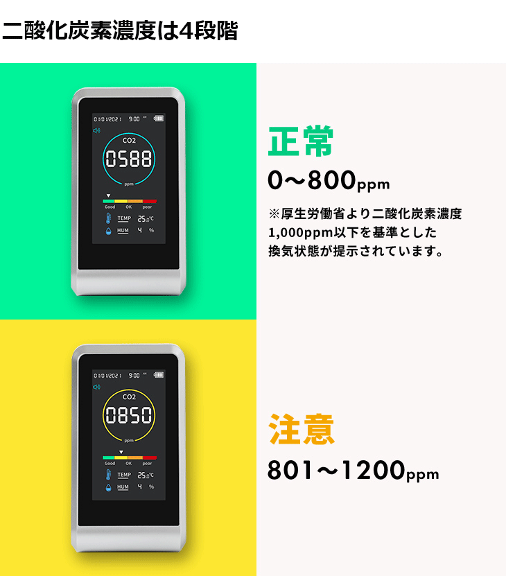 高質で安価 CO2モニター 3R-COTH01 Anyty スリーアールソリューション 二酸化炭素濃度測定器 二酸化炭素 濃度計 二酸化炭素濃度  二酸化炭素測定器 温度 湿度 co2センサー fucoa.cl