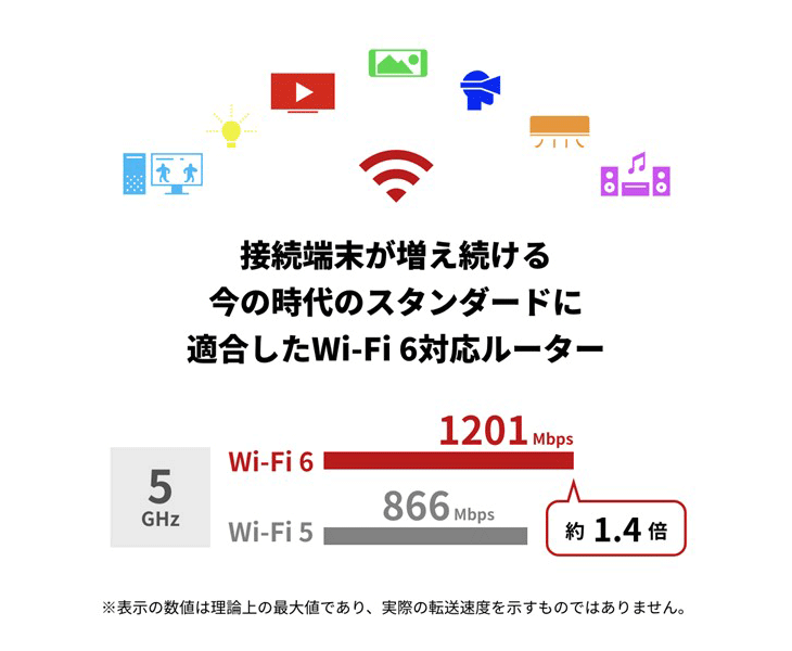 Wi-Fi 6（11ax）対応無線LANルーター 1201+573Mbps WSR-1800AX4S/DBK ブラック 【 ムラウチドットコム 】