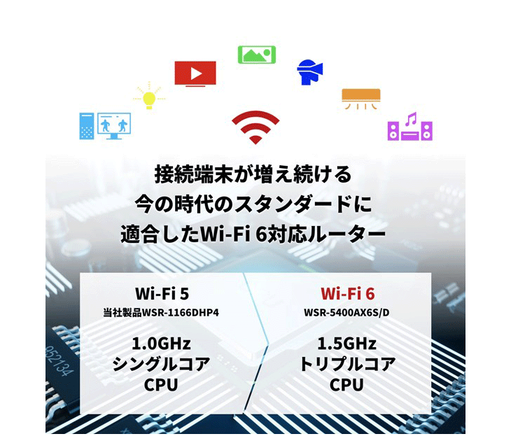 人気ブランド バッファロー WSR-5400AX6S DMB 無線LANルーター 11ax ac n a g b 4803 573Mbps WiFi6  Ipv6対応