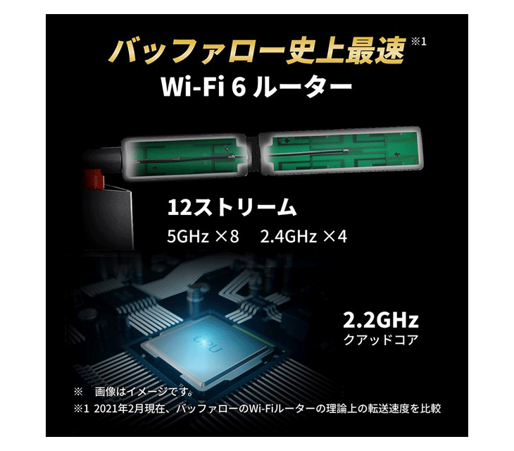 Wi-Fi 6（11ax）対応無線LANルーター 4803+1147Mbps WXR-6000AX12S/D 【 ムラウチドットコム 】