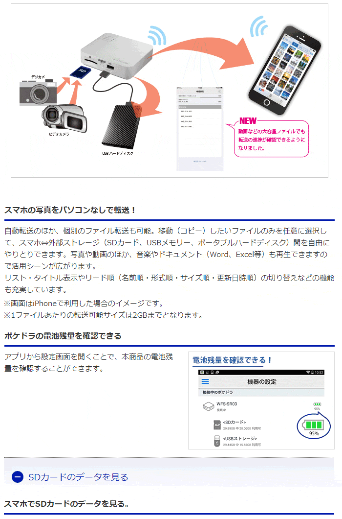 最大99％オフ！ IOデータ SDカード付きWi-Fiストレージ 11ac対応モデル WFSSR03AW