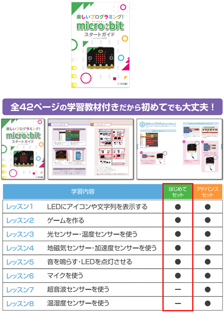 納期未定 micro:bit はじめてセット v2対応版（マイクロビット） MB-A002 【 ムラウチドットコム 】