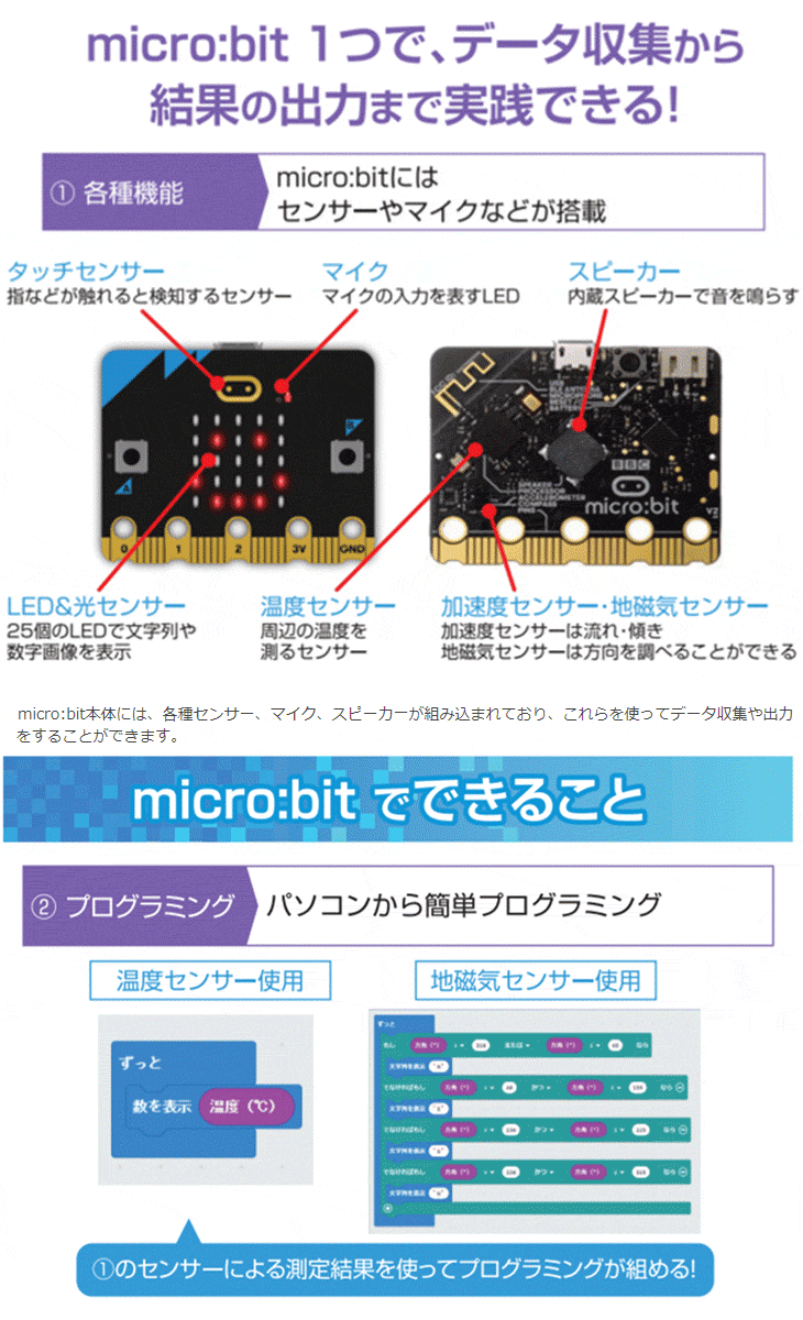 納期未定 micro:bit はじめてセット v2対応版（マイクロビット） MB-A002 【 ムラウチドットコム 】