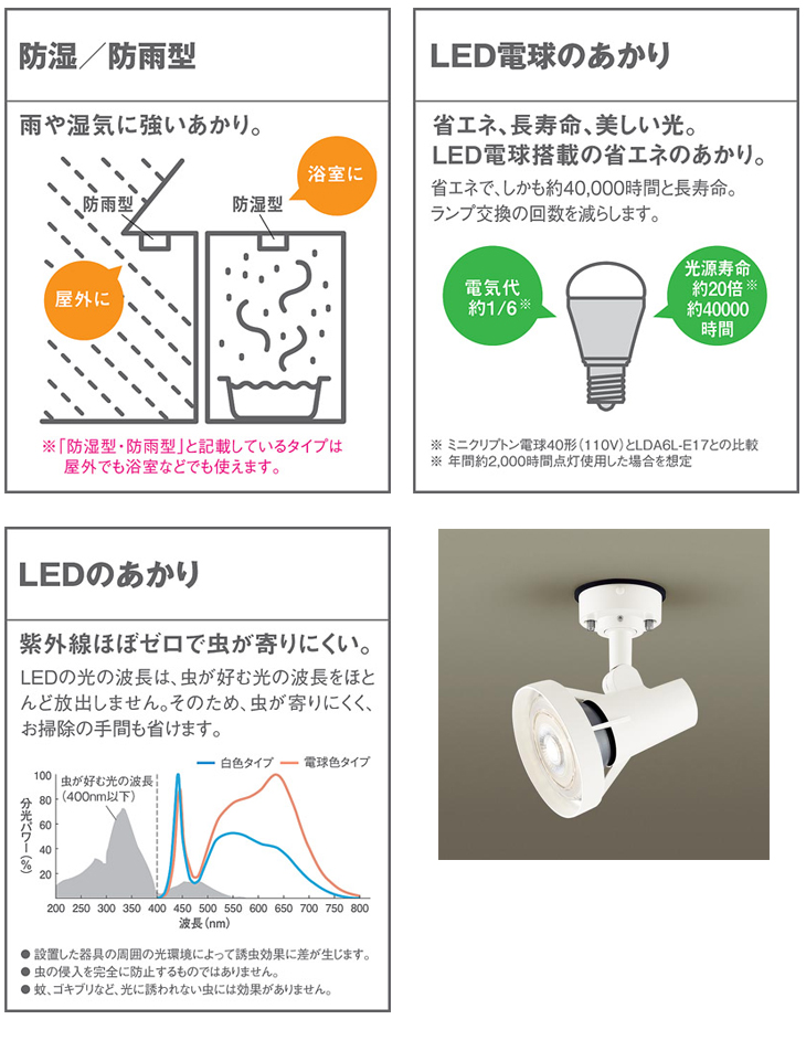 国際ブランド】 パナソニック Panasonic 屋外用スポットライト 電球色 ホワイト LGW40117 fucoa.cl