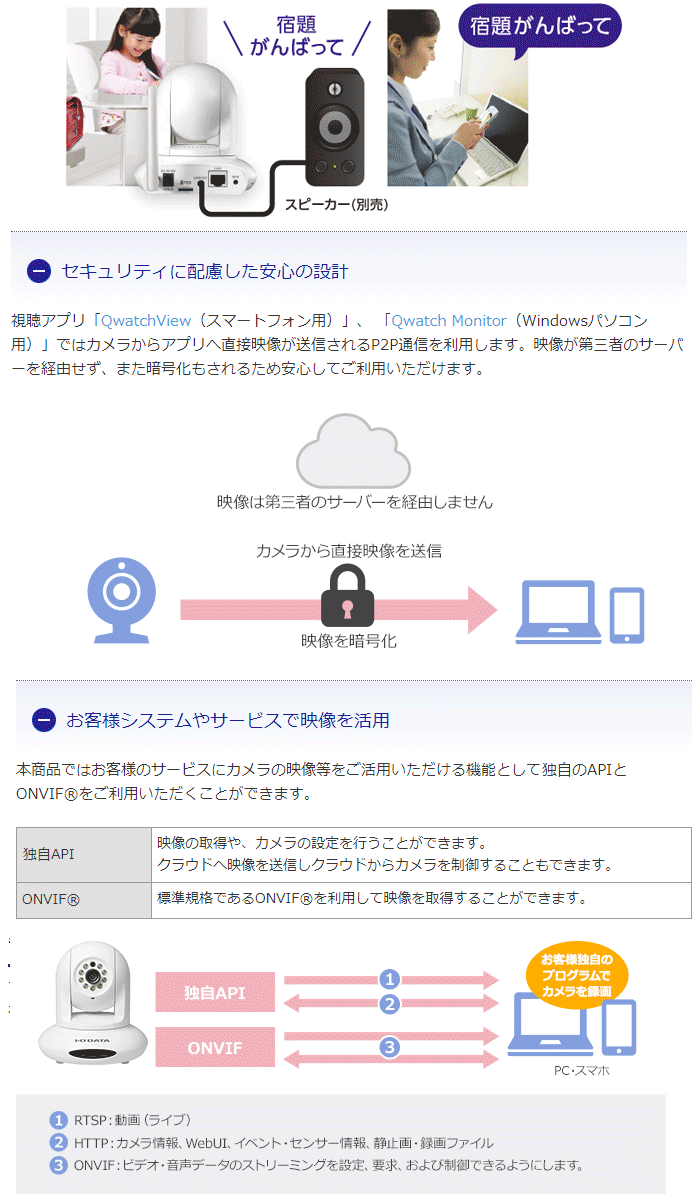 TS-NS310W 広角レンズ＆パン・チルト対応ネットワークカメラ Qwatch クウォッチ 【 ムラウチドットコム 】