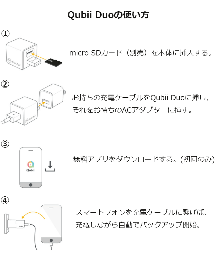 最大96％オフ！ MAKTAR MKPQC-W iOS Androidバックアップストレージ Maktar Qubii Duo USB Type C  ホワイト