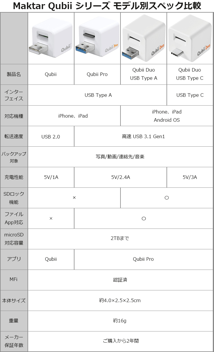 iPhone/iPad用 バックアップストレージ Maktar Qubii Pink MKPQ-P ピンク 【 ムラウチドットコム 】