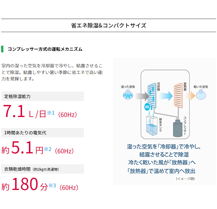 アウトレット商品】CV-P71(W)衣類乾燥除湿機(コンプレッサー方式) プラズマクラスター7000搭載 【 ムラウチドットコム 】