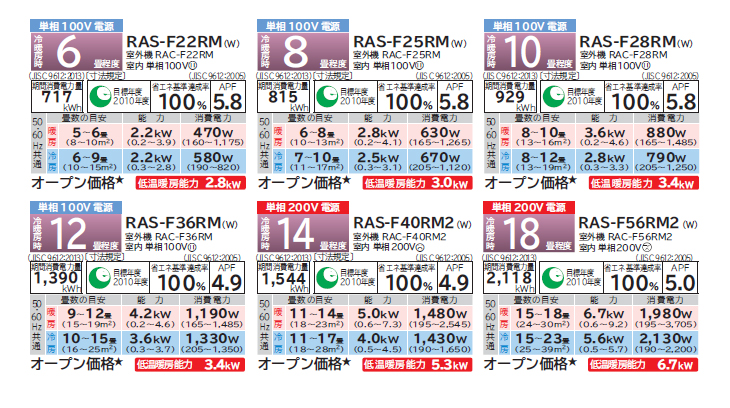 オンライン限定商品】 ※設置費別途 HITACHI 日立 RAS-F36RM W ルームエアコン 白くまくん Fシリーズ スターホワイト 