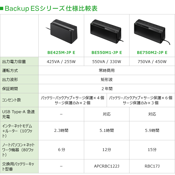 UPS 無停電電源装置 APC エーピーシー 常時商用給電 長寿命バッテリー 矩形波 2年保証 BE750M2-JP E 【 ムラウチドットコム 】