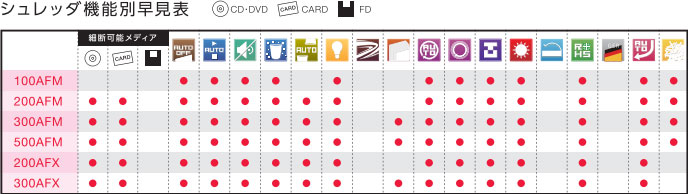 機能早見表 機能早見表
