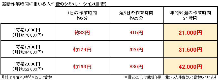 コストシミュレーション コストシミュレーション
