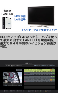 LAN HDDڑ