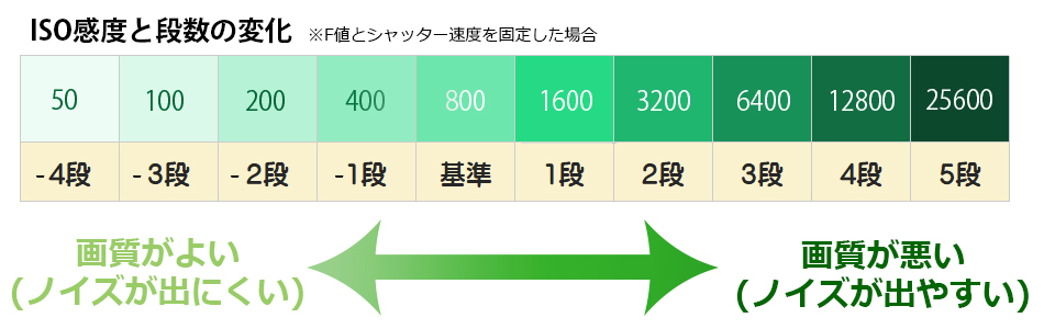 ISOxƒi̕ω