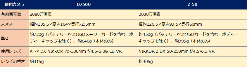 D7500Z 50̔r