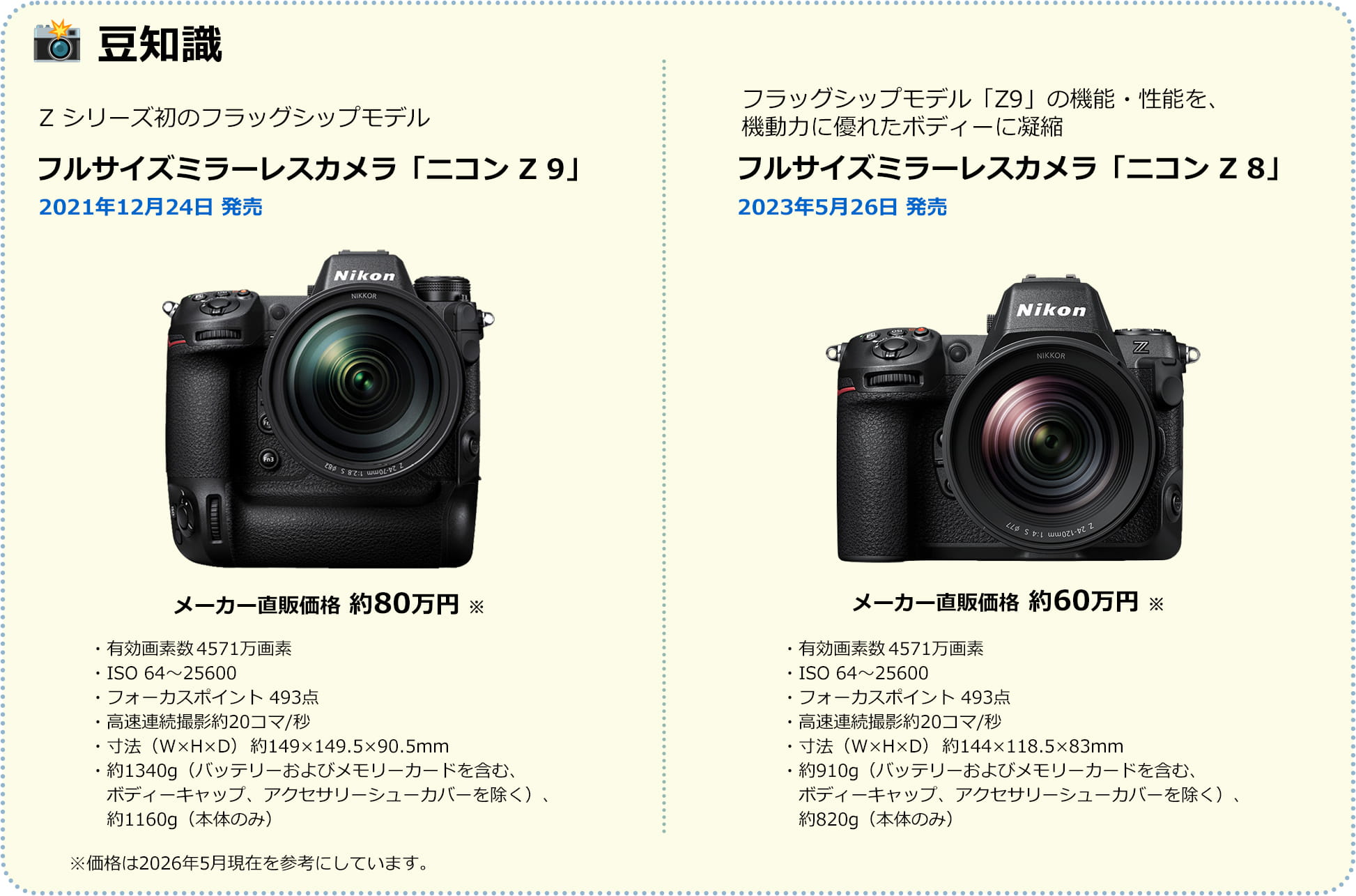豆知識!フラグシップモデル フルサイズミラーレスカメラ ニコンZ9とZ8ってこんなカメラ。 豆知識!フラグシップモデル フルサイズミラーレスカメラ ニコンZ9とZ8ってこんなカメラ。