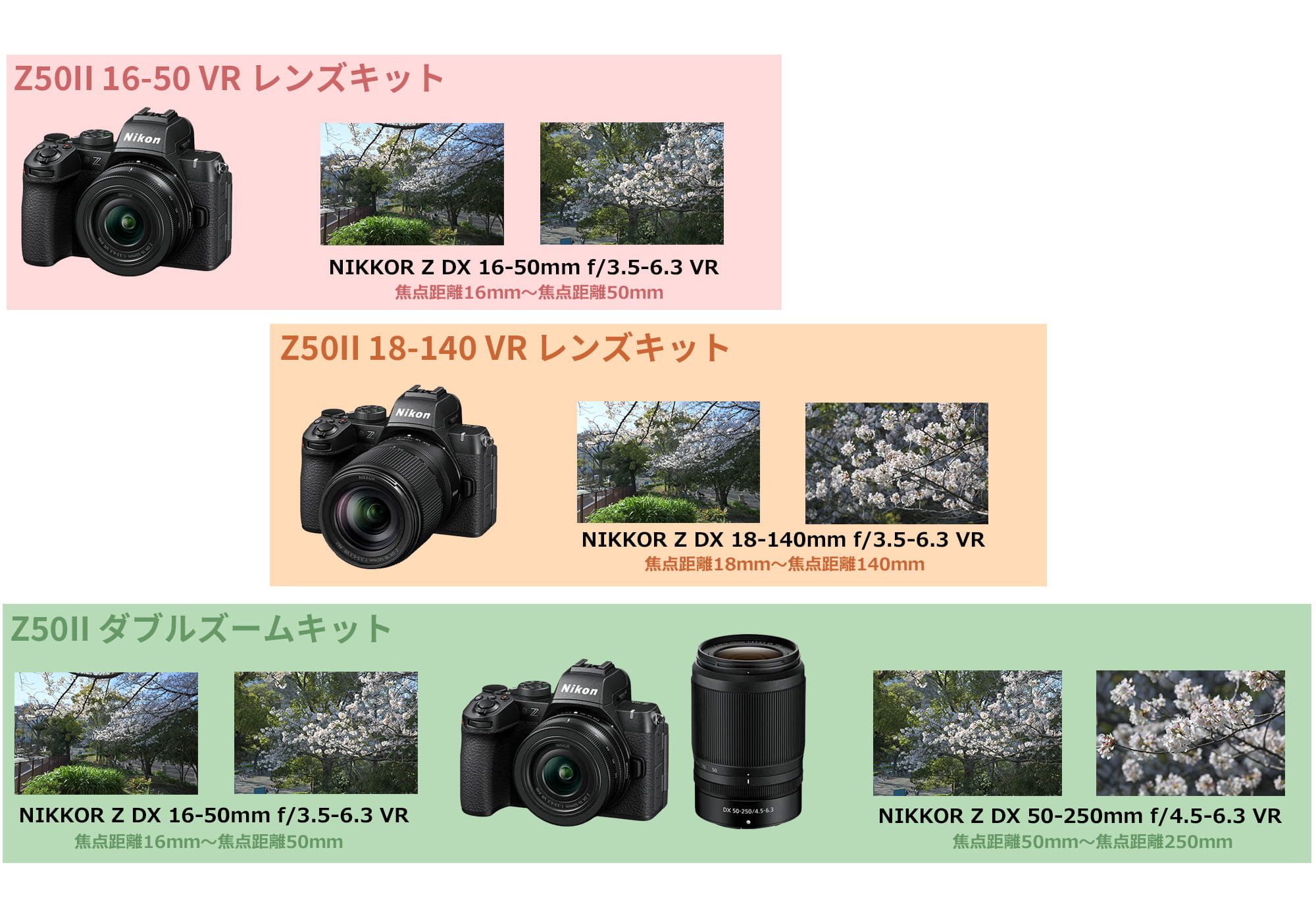 Z50II�����Y�L�b�g�ʏœ_������r