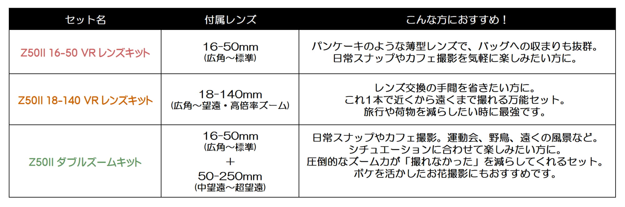 Z50II�����Y�L�b�g��r�\