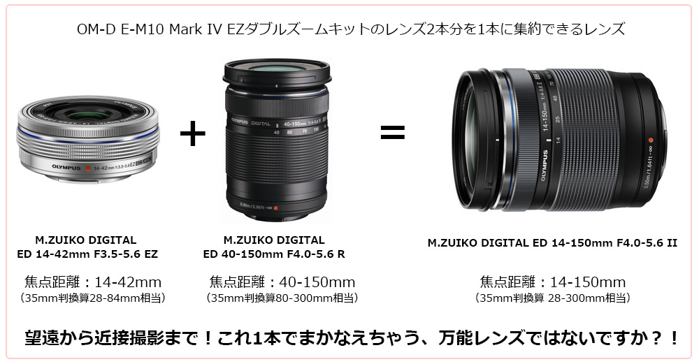 14-150mm̃YĖ\I