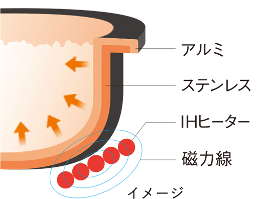 A~ XeX IHq[^[ ͐ C[W