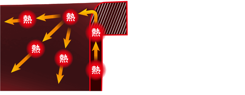 ݌v̂ӂ ʂ̔M~ÅOւ̕M}邱ƂŌ悭M C[W