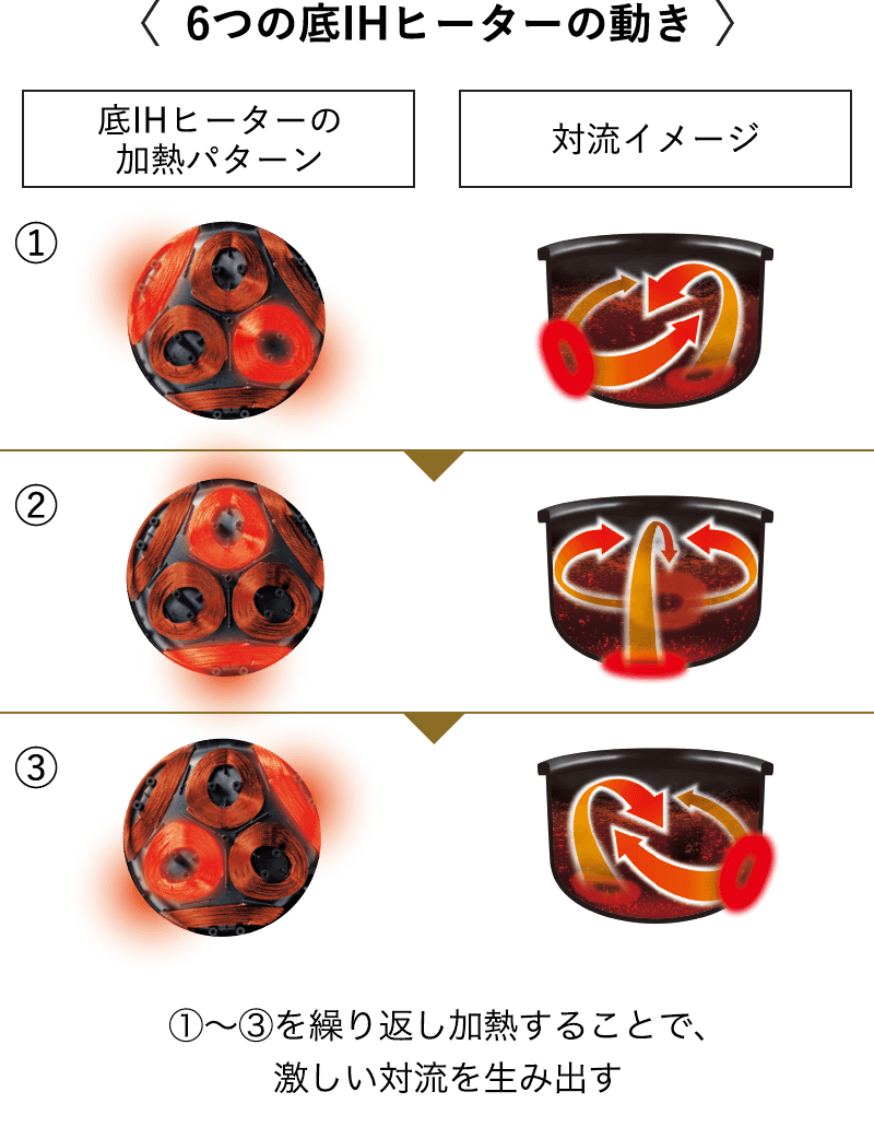 6̒IHq[^[̓ IHq[^[̉Mp^[ ΗC[W 1`3JԂM邱ƂŁAΗ𐶂ݏo