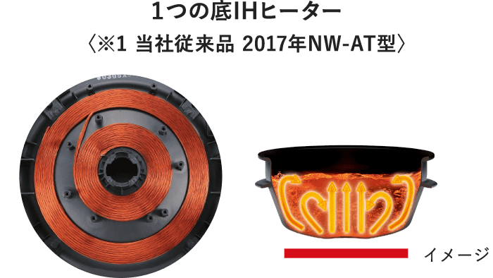 1̒IHq[^[q1 Џ]i 2017NNW-AT^r