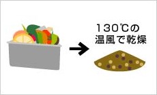 130̉Ŋ