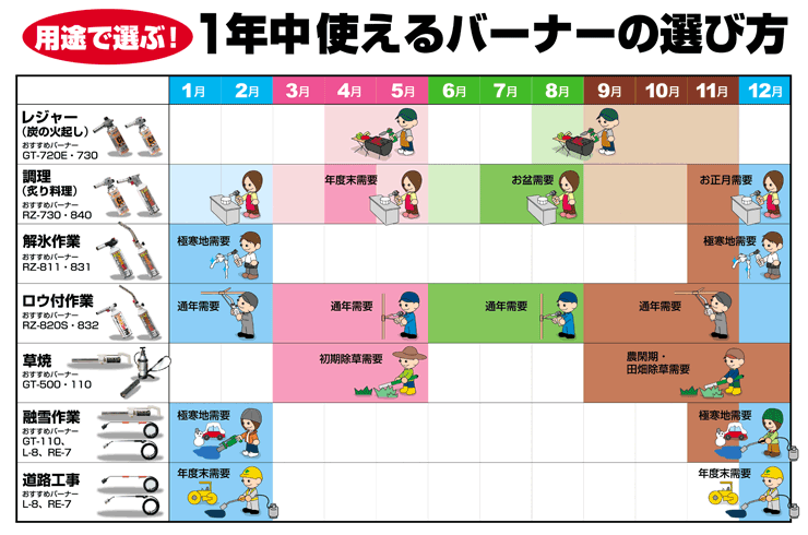 �p�r�őI�ԁI1�N���g����o�[�i�[�̑I�ѕ�