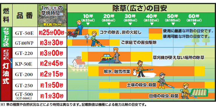 ���Ă��o�[�i�[�̑I�ѕ�