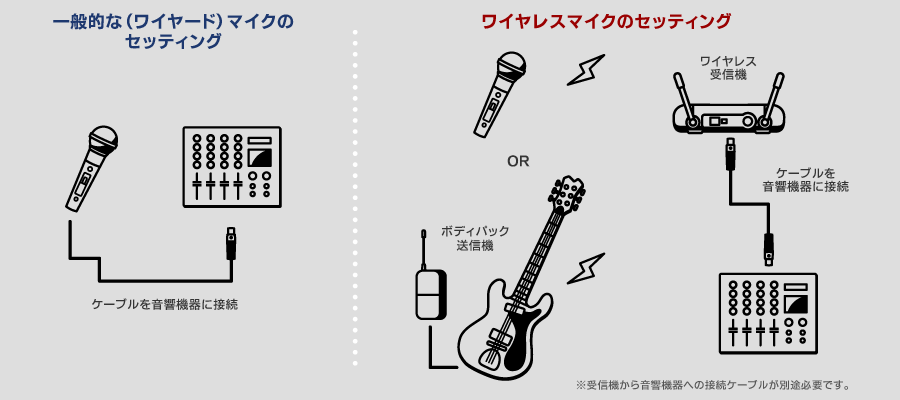 ムラウチドットコム SHUREワイヤレスマイク特集 ムラウチドットコム SHUREワイヤレスマイク特集