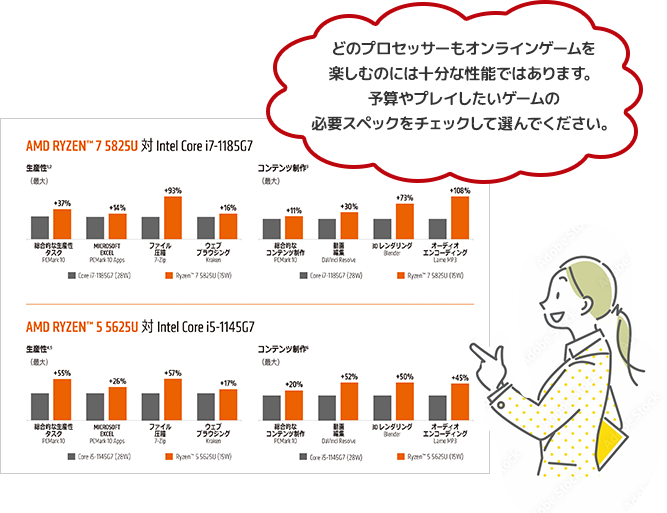 どのプロセッサーもオンラインゲームを楽しむのには十分な性能ではあります。予算やプレイしたいゲームの必要スペックをチェックして選んでください。