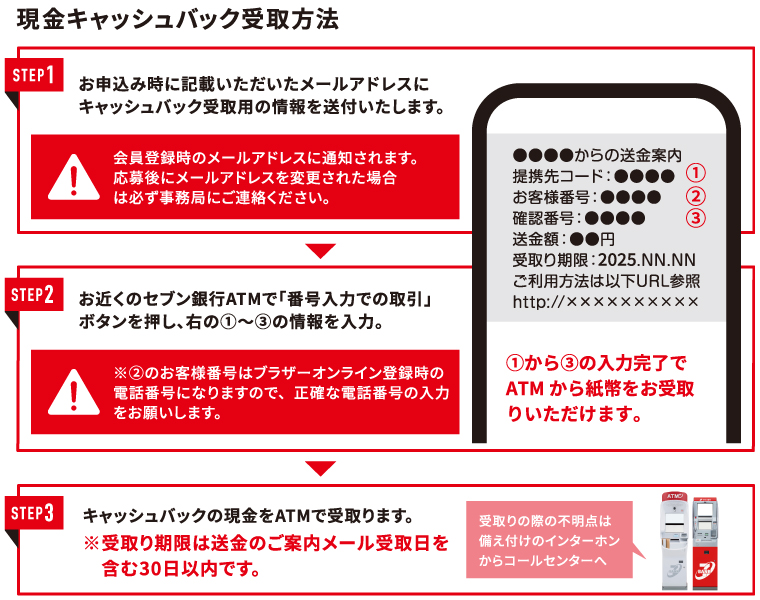 �Z�u����s��ATM���ɂ��ďڍׂ͂���������m�F��������