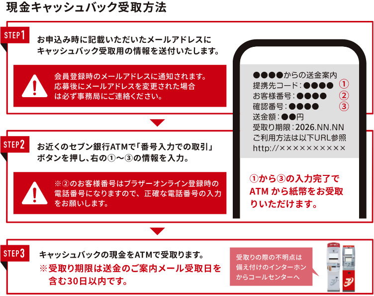 セブン銀行のATM受取について詳細はこちらをご確認ください セブン銀行のATM受取について詳細はこちらをご確認ください