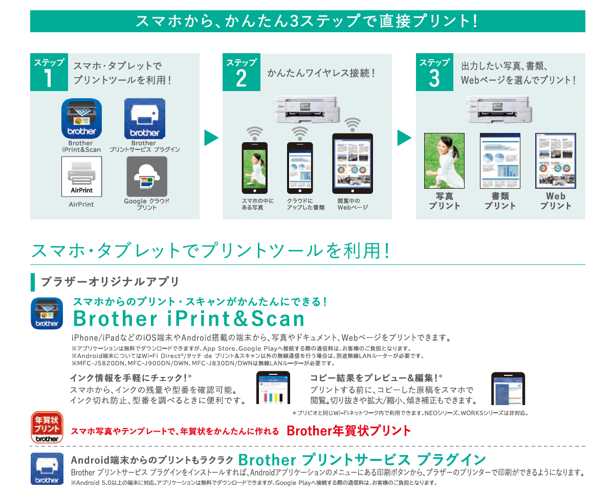 ムラウチドットコム ブラザープリンターPRIVIO特集