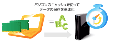 パソコンのキャッシュを使ってデータの保存を高速化