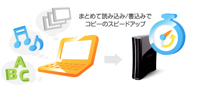 まとめて読み込み/書き込みでコピーのスピードアップ