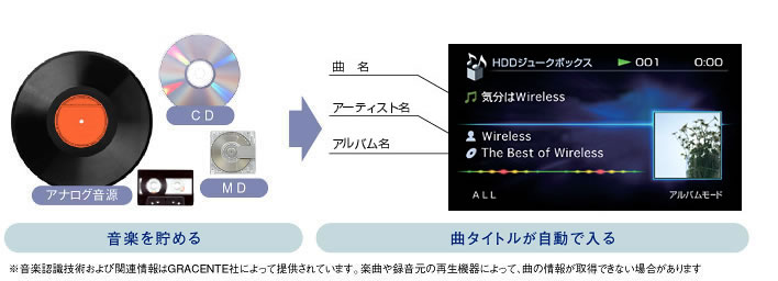 音楽を貯める、曲タイトルが自動で入る