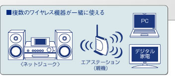 小さい子どもやペットがケーブルに足をとられないから安心