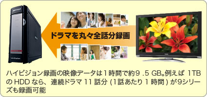 たっぷり大容量&かんたん接続