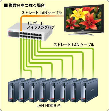 複数台を接続する場合